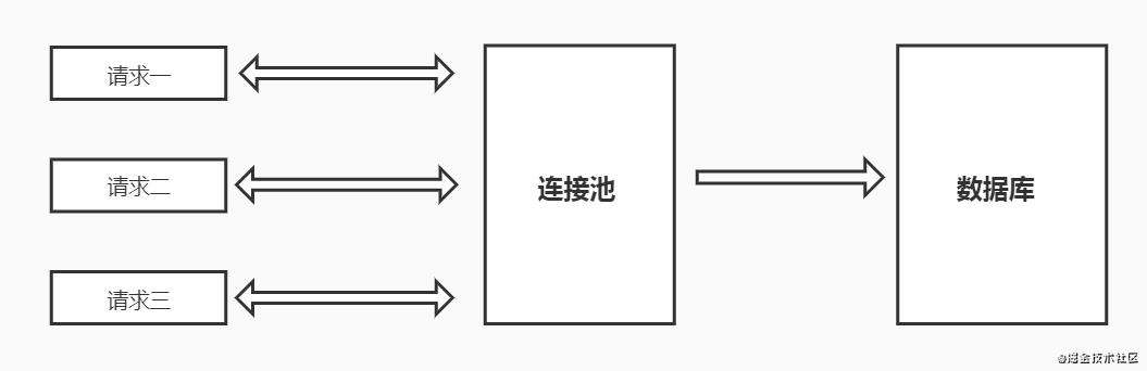 Node - 操作数据库（六）
